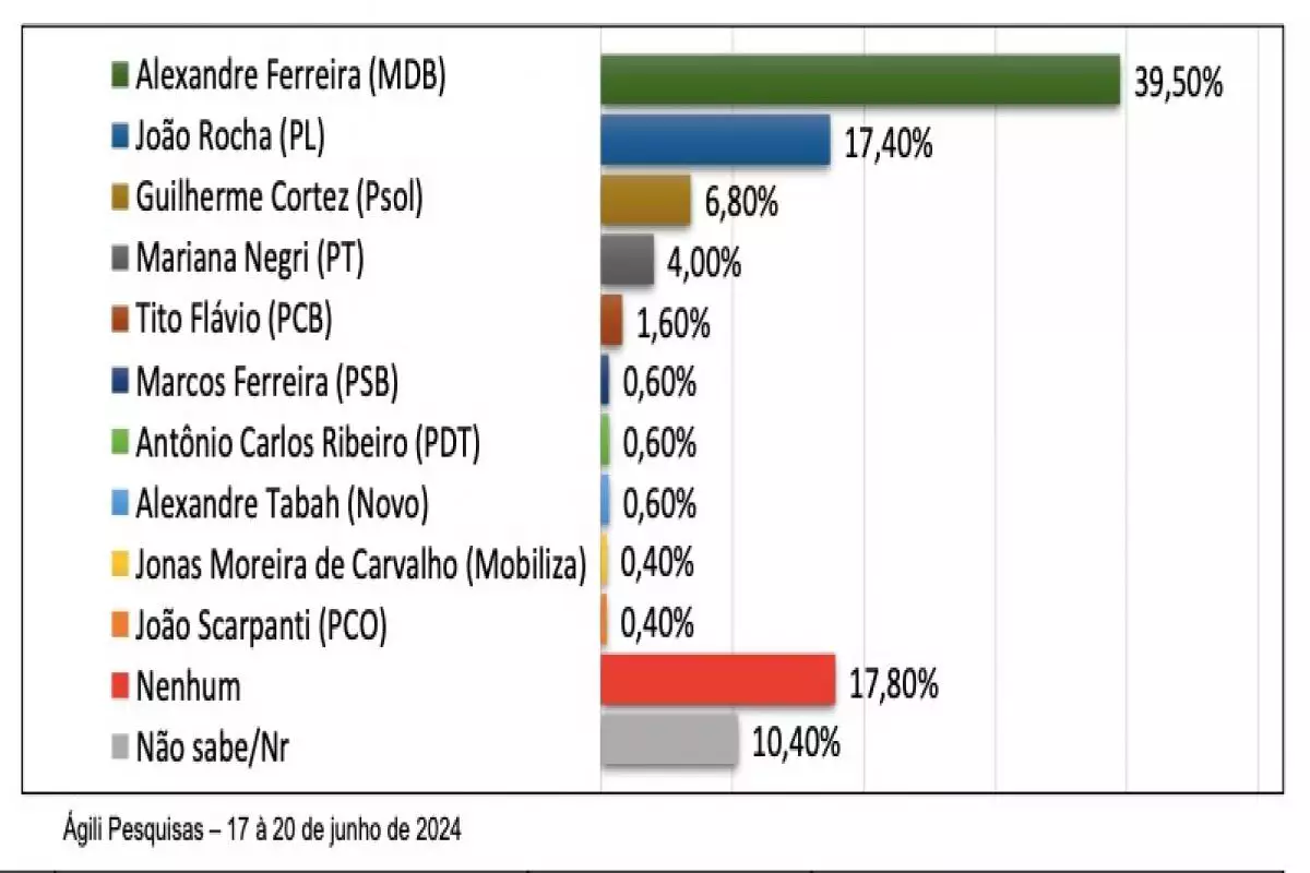 Ágili Pesquisas