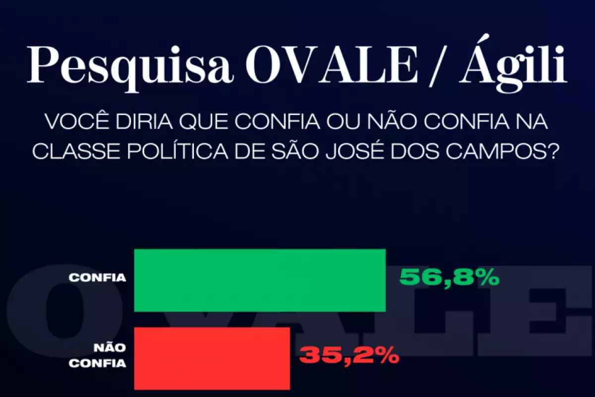 Agili Pesquisas