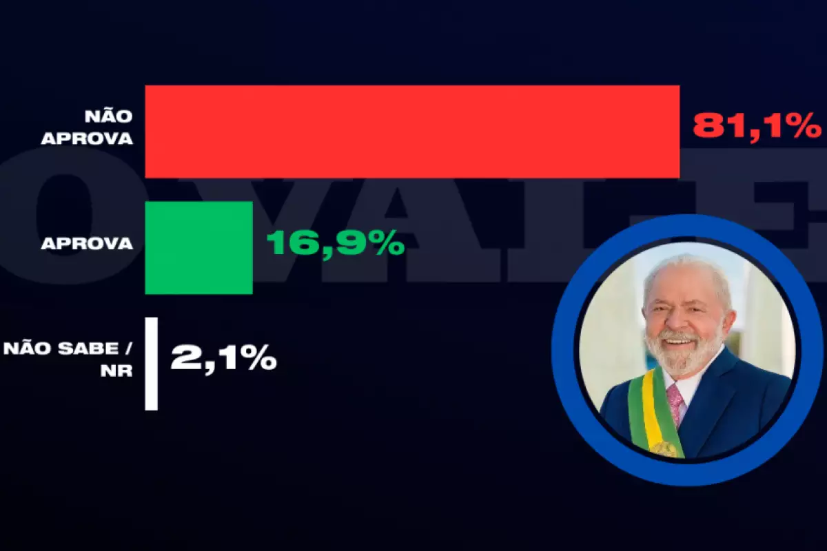 Agili Pesquisas